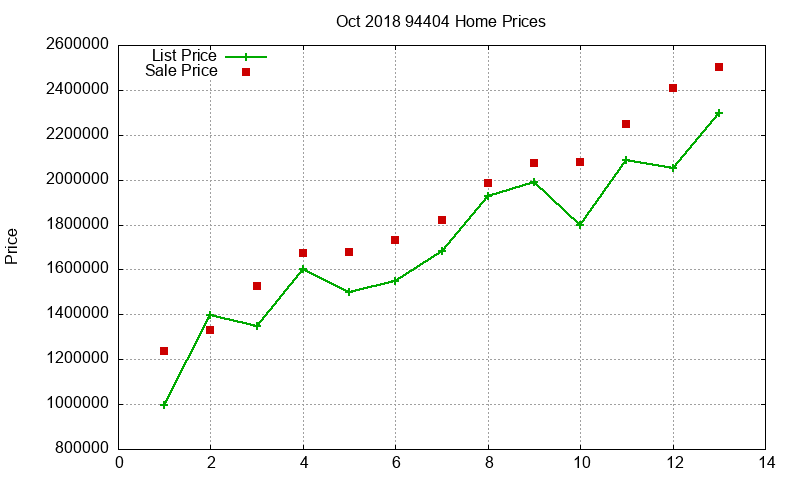 94404 Homes Just Sold 2018-10 94404 Homes Just Sold 2018-10