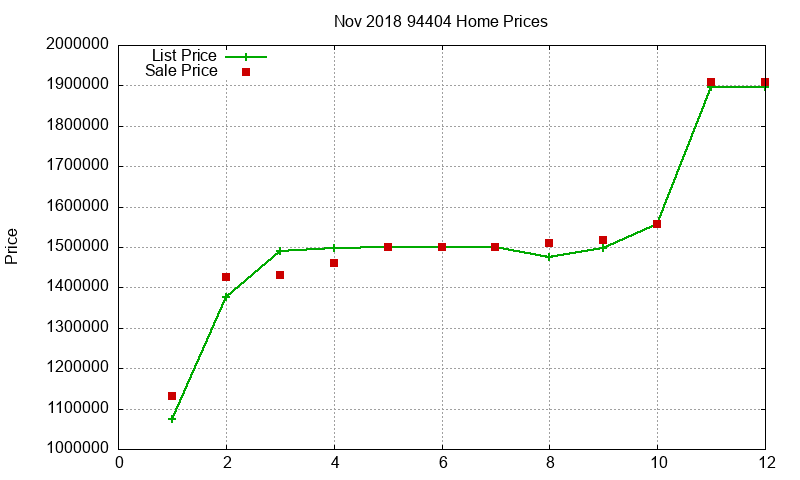 94404 Homes Just Sold 2018-11 94404 Homes Just Sold 2018-11