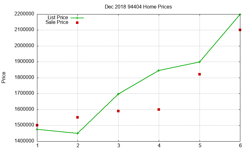 94404 Homes Just Sold 2018-12 94404 Homes Just Sold 2018-12