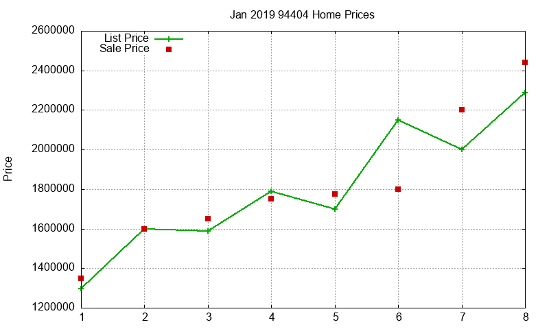 94404 Homes Just Sold 2019-01 94404 Homes Just Sold 2019-01