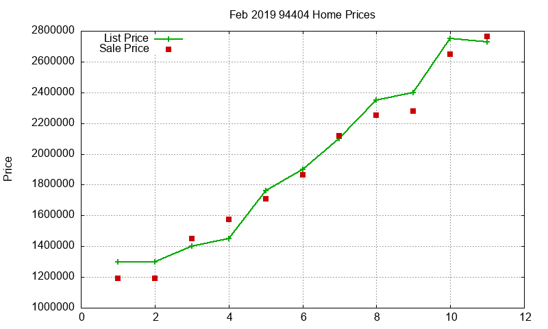 94404 Homes Just Sold 2019-02 94404 Homes Just Sold 2019-02