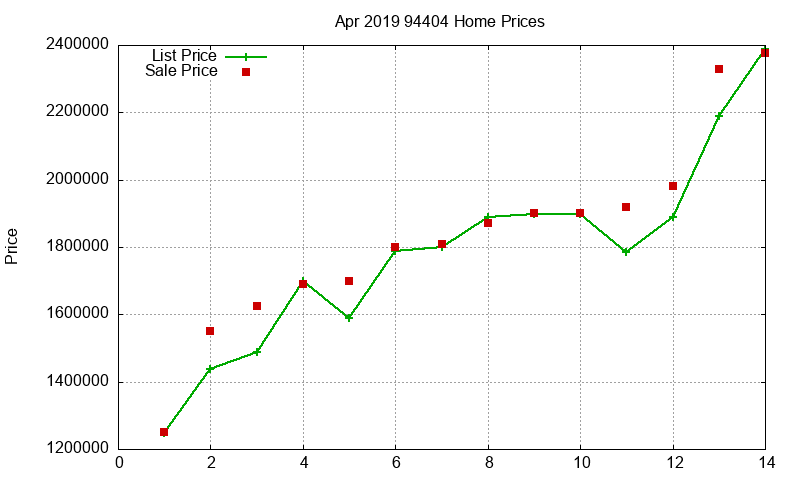 94404 Homes Just Sold 2019-04 94404 Homes Just Sold 2019-04