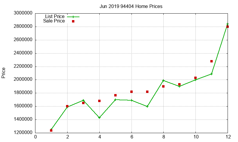94404 Homes Just Sold 2019-06 94404 Homes Just Sold 2019-06
