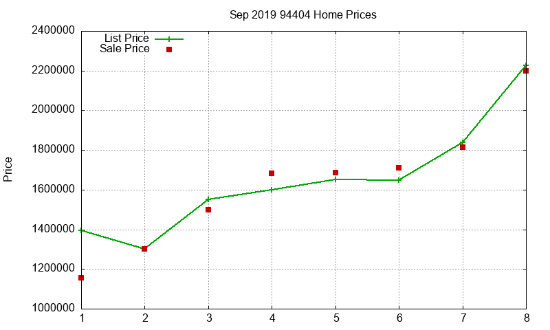 94404 Homes Just Sold 2019-09 94404 Homes Just Sold 2019-09