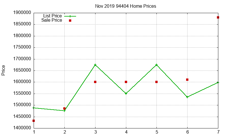 94404 Homes Just Sold 2019-11 94404 Homes Just Sold 2019-11