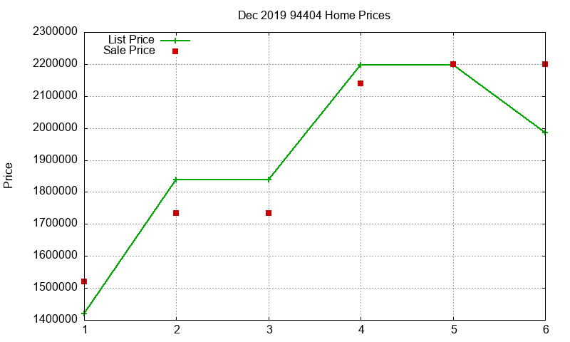 94404 Homes Just Sold 2019-12 94404 Homes Just Sold 2019-12