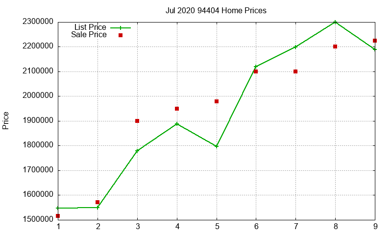 94404 Homes Just Sold 2020-07 94404 Homes Just Sold 2020-07