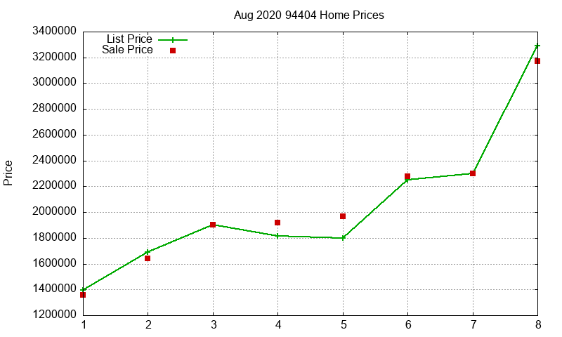 94404 Homes Just Sold 2020-08