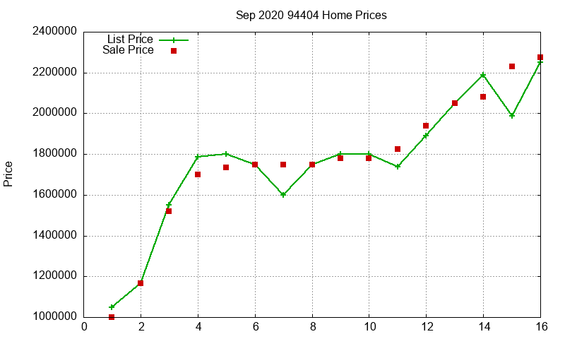 94404 Homes Just Sold 2020-09 94404 Homes Just Sold 2020-09