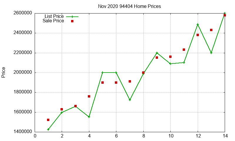 94404 Homes Just Sold 2020-11 94404 Homes Just Sold 2020-11