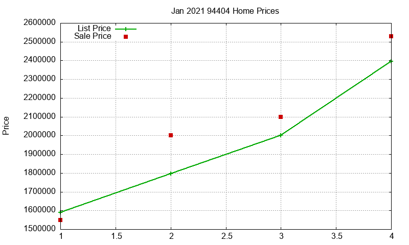 94404 Homes Just Sold 2021-01 94404 Homes Just Sold 2021-01