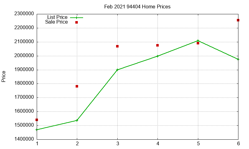 94404 Homes Just Sold 2021-02 94404 Homes Just Sold 2021-02
