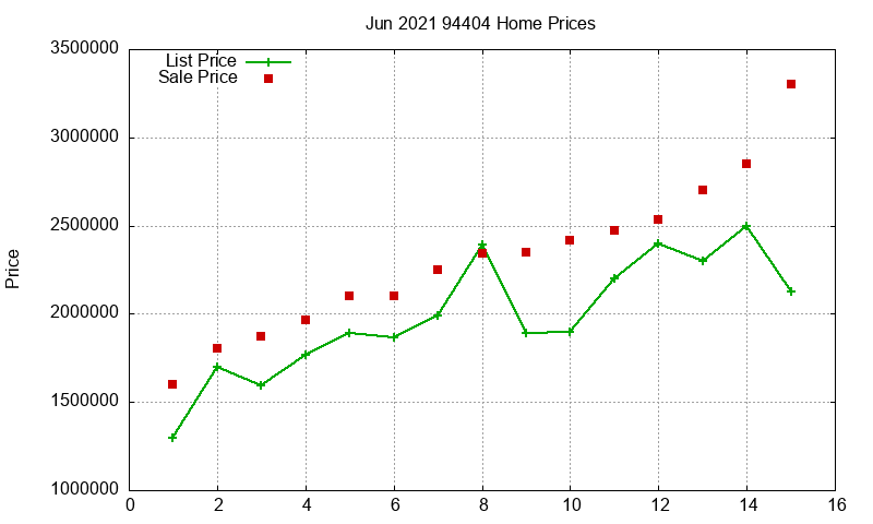 94404 Homes Just Sold 2021-06 94404 Homes Just Sold 2021-06