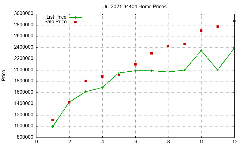 94404 Homes Just Sold 2021-07 94404 Homes Just Sold 2021-07
