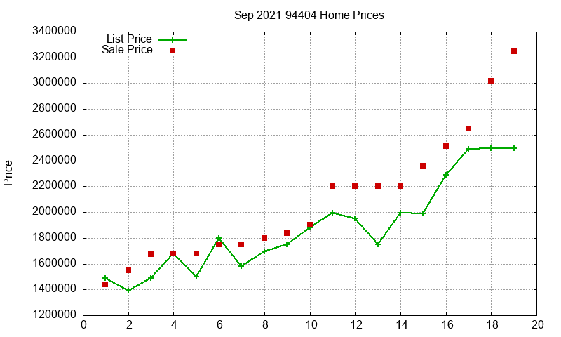 94404 Homes Just Sold 2021-09 94404 Homes Just Sold 2021-09