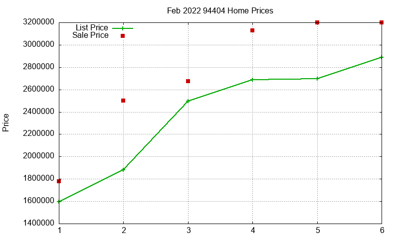 94404 Homes Just Sold 2022-02 94404 Homes Just Sold 2022-02