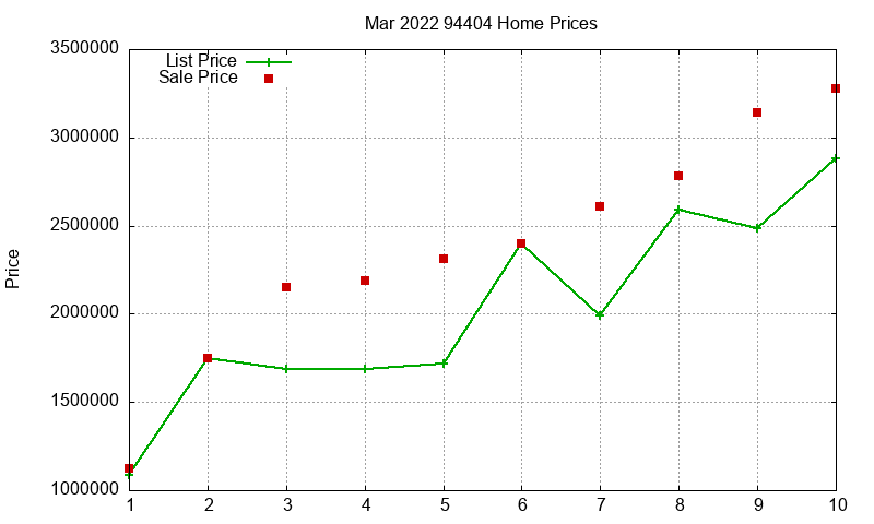 94404 Homes Just Sold 2022-03 94404 Homes Just Sold 2022-03