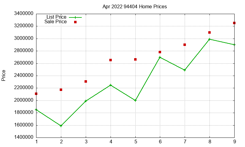 94404 Homes Just Sold 2022-04 94404 Homes Just Sold 2022-04