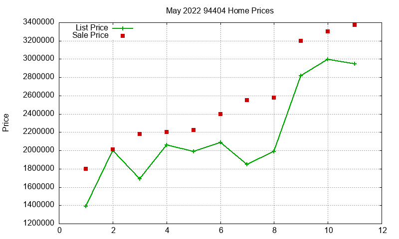 94404 Homes Just Sold 2022-05 94404 Homes Just Sold 2022-05