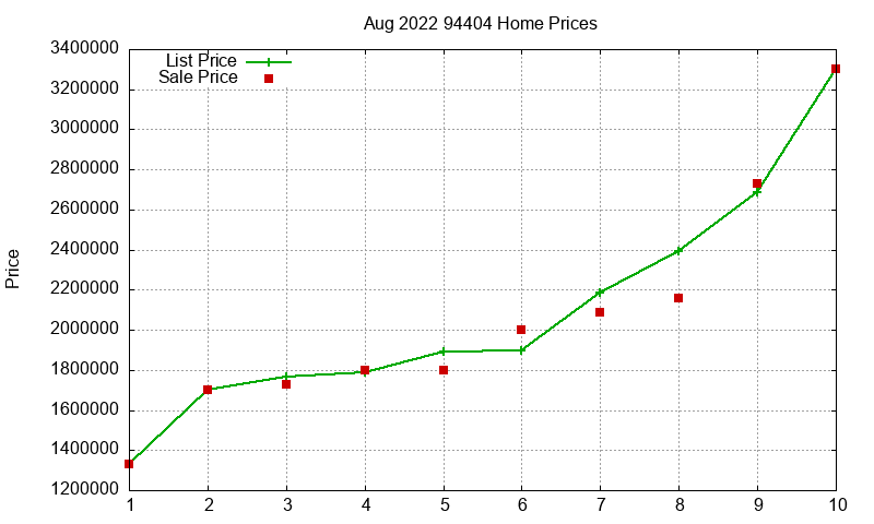 94404 Homes Just Sold 2022-08 94404 Homes Just Sold 2022-08