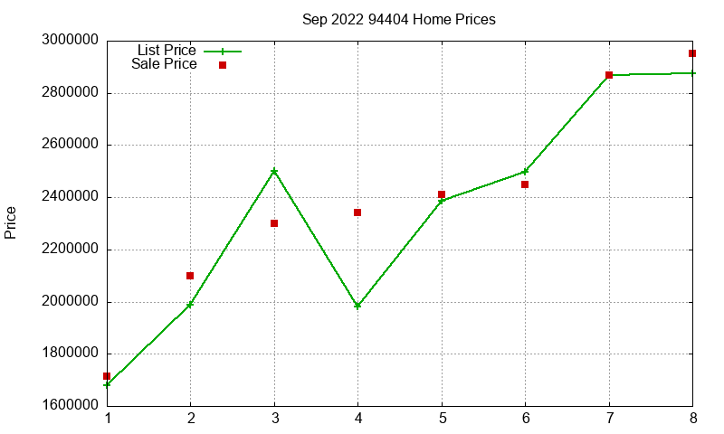 94404 Homes Just Sold 2022-09 94404 Homes Just Sold 2022-09