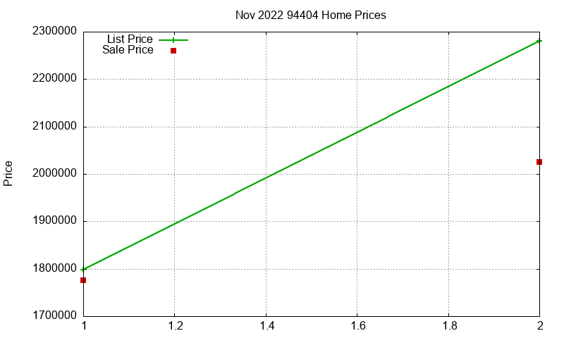 94404 Homes Just Sold 2022-11 94404 Homes Just Sold 2022-11