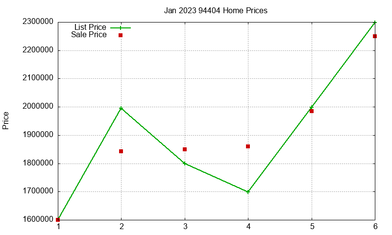 94404 Homes Just Sold 2023-01 94404 Homes Just Sold 2023-01
