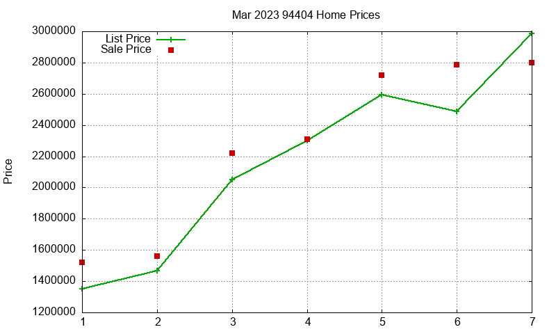 94404 Homes Just Sold 2023-03 94404 Homes Just Sold 2023-03