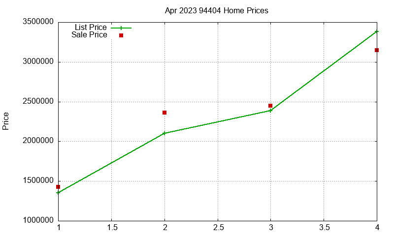 94404 Homes Just Sold 2023-04 94404 Homes Just Sold 2023-04