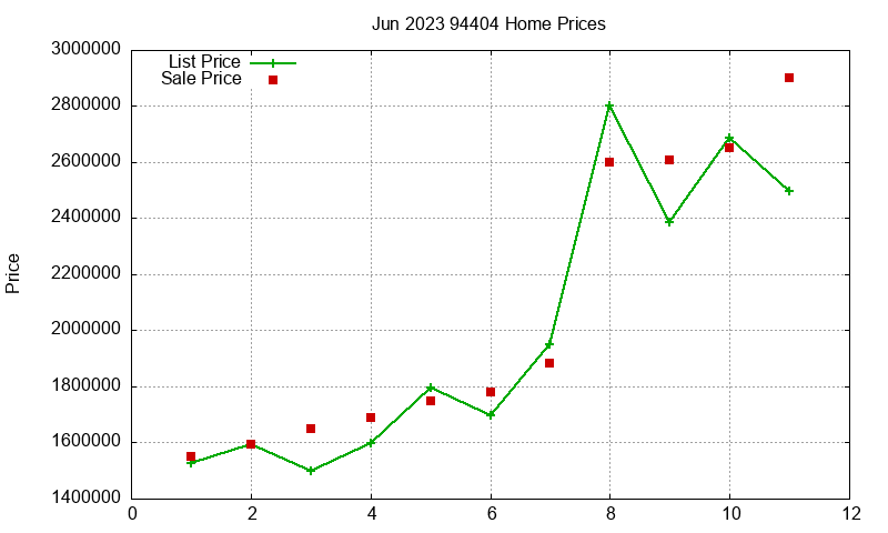 94404 Homes Just Sold 2023-06 94404 Homes Just Sold 2023-06