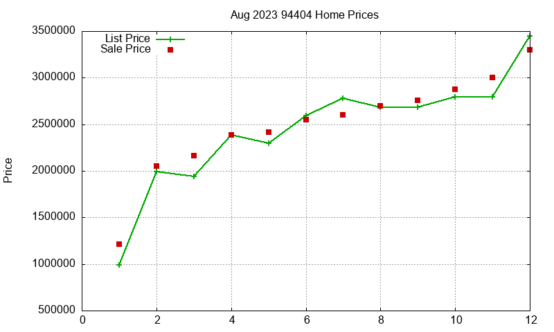 94404 Homes Just Sold 2023-08 94404 Homes Just Sold 2023-08