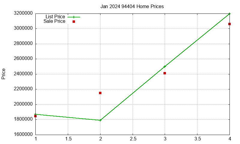 94404 Homes Just Sold 2024-01 94404 Homes Just Sold 2024-01