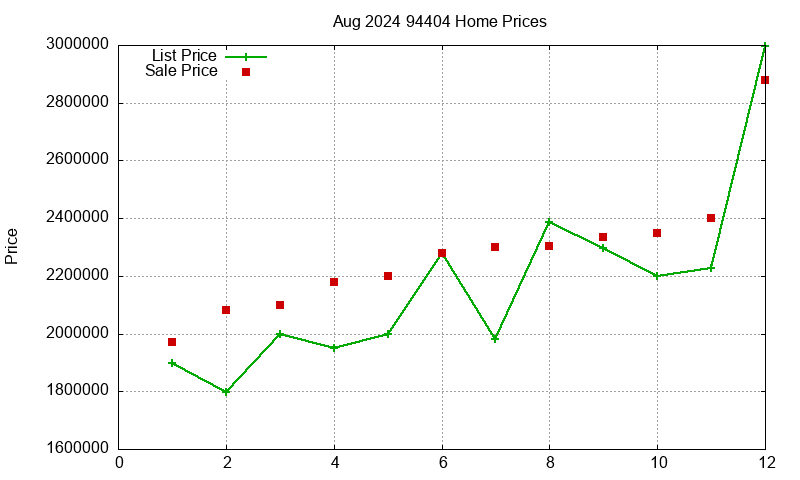 94404 Homes Just Sold 2024-08