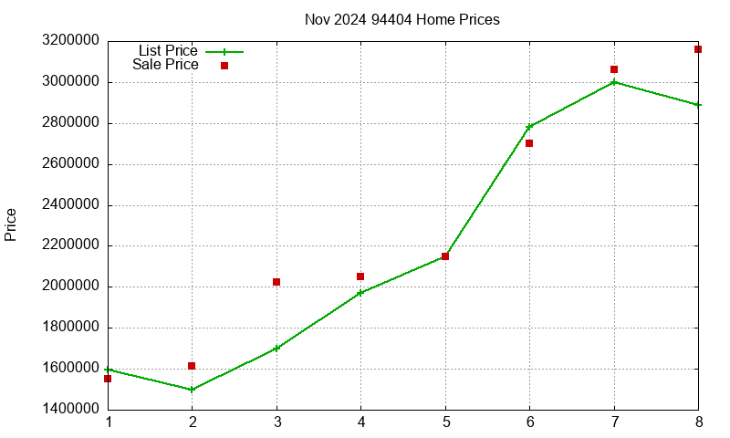 94404 Homes Just Sold 2024-11