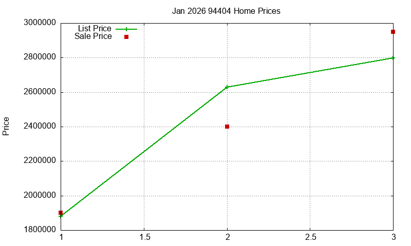94404 Homes Just Sold 2026-01