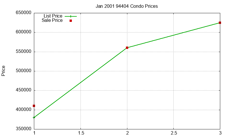 94404 Condos Just Sold 2001-01 94404 Condos Just Sold 2001-01