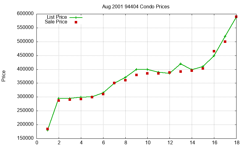 94404 Condos Just Sold 2001-08 94404 Condos Just Sold 2001-08