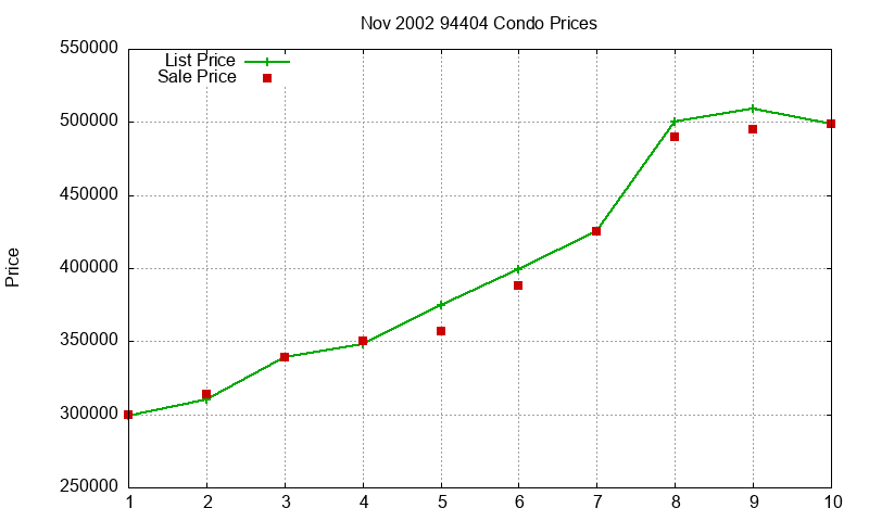 94404 Condos Just Sold 2002-11 94404 Condos Just Sold 2002-11