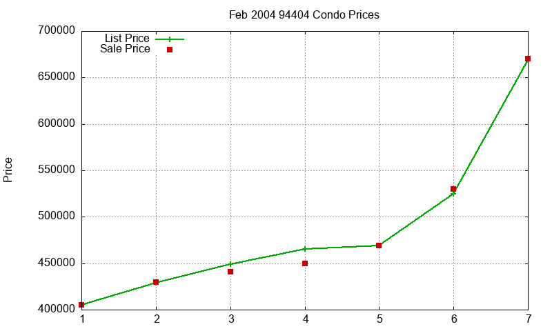 94404 Condos Just Sold 2004-02 94404 Condos Just Sold 2004-02