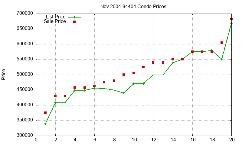 94404 Condos Just Sold 2004-11 94404 Condos Just Sold 2004-11