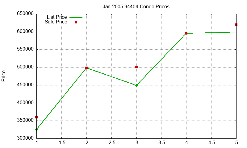 94404 Condos Just Sold 2005-01 94404 Condos Just Sold 2005-01