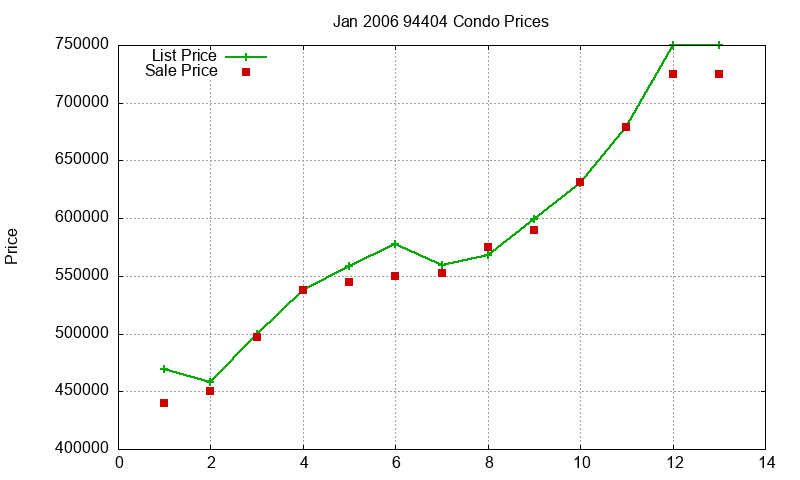 94404 Condos Just Sold 2006-01 94404 Condos Just Sold 2006-01