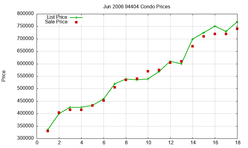 94404 Condos Just Sold 2006-06 94404 Condos Just Sold 2006-06