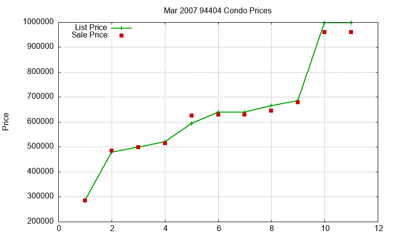 94404 Condos Just Sold 2007-03 94404 Condos Just Sold 2007-03