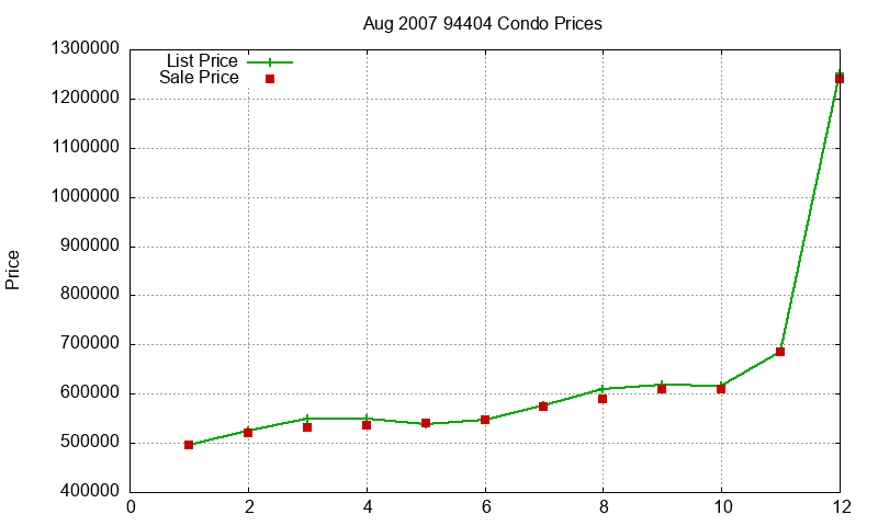 94404 Condos Just Sold 2007-08 94404 Condos Just Sold 2007-08
