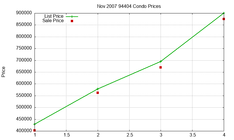 94404 Condos Just Sold 2007-11 94404 Condos Just Sold 2007-11