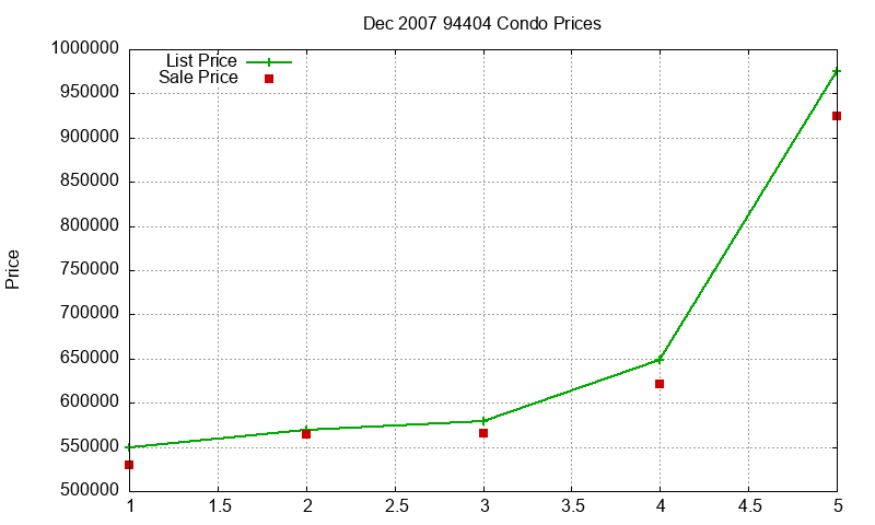 94404 Condos Just Sold 2007-12 94404 Condos Just Sold 2007-12