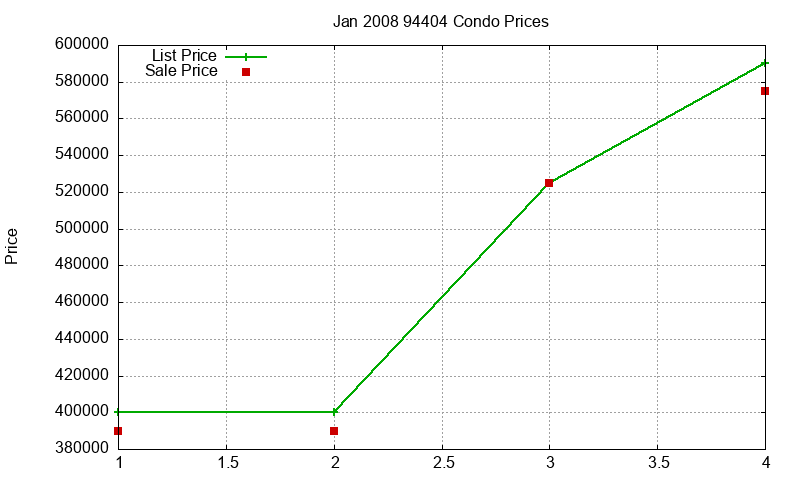 94404 Condos Just Sold 2008-01 94404 Condos Just Sold 2008-01