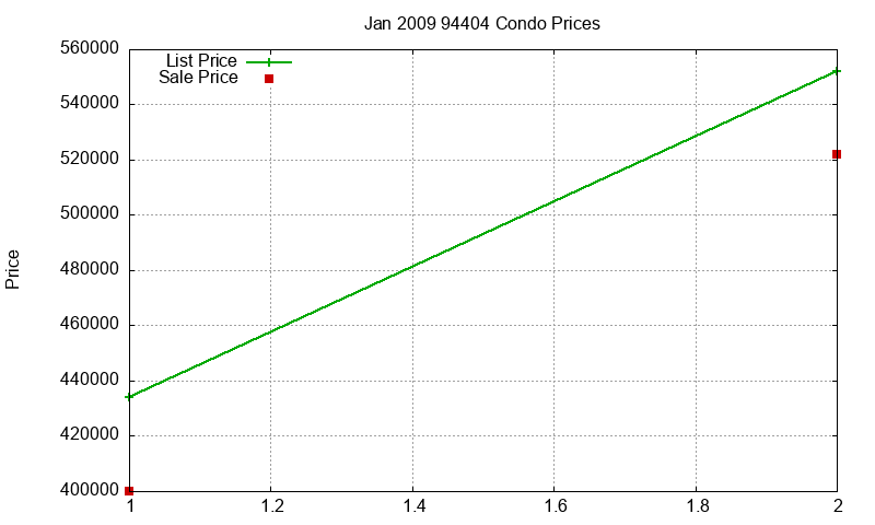 94404 Condos Just Sold 2009-01 94404 Condos Just Sold 2009-01