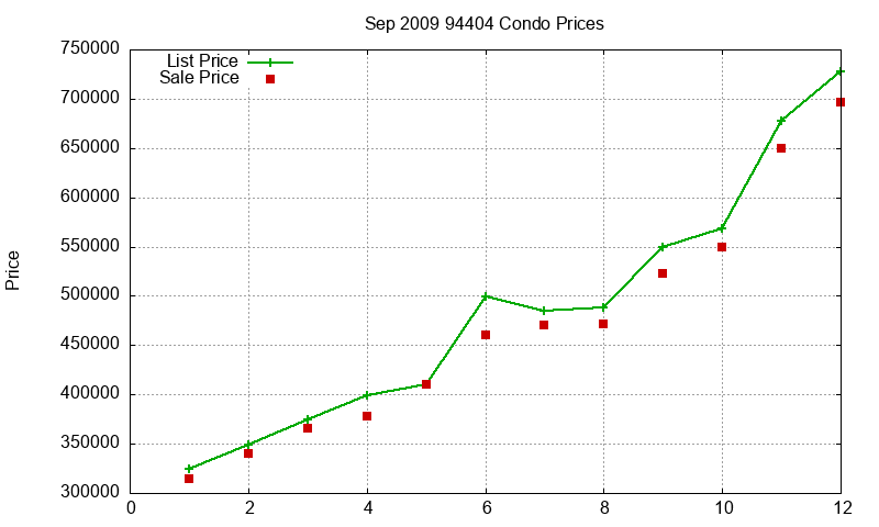 94404 Condos Just Sold 2009-09 94404 Condos Just Sold 2009-09